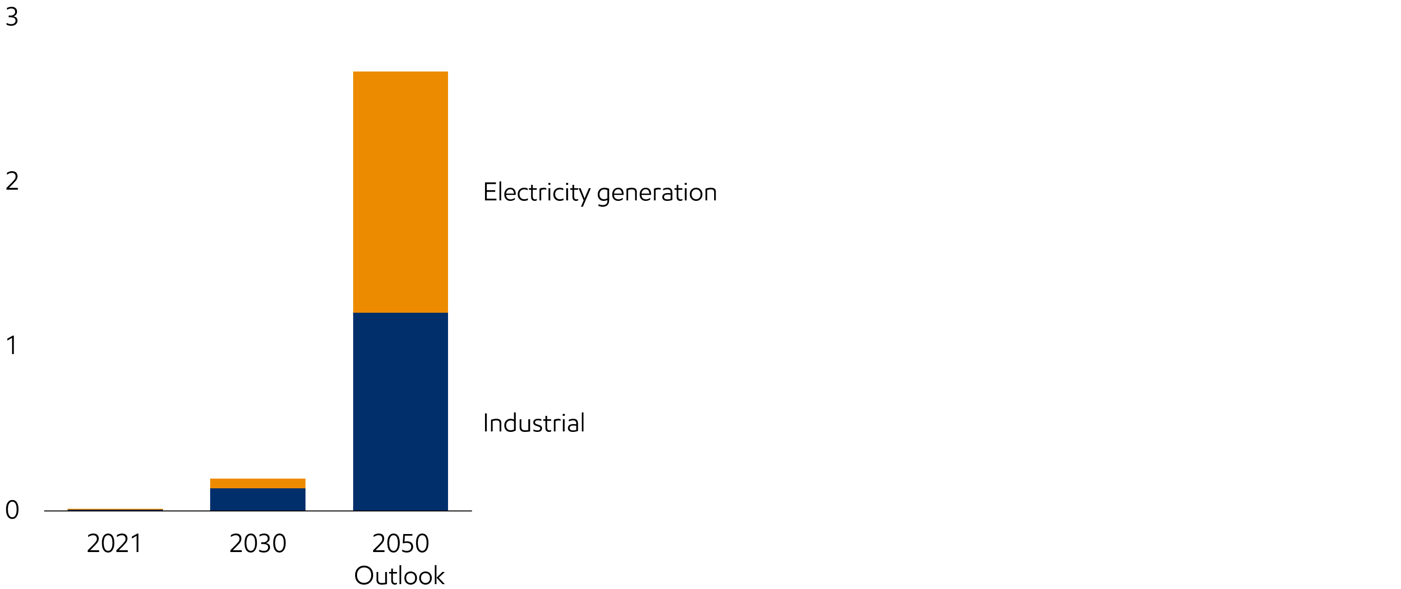 Image Carbon capture and storage