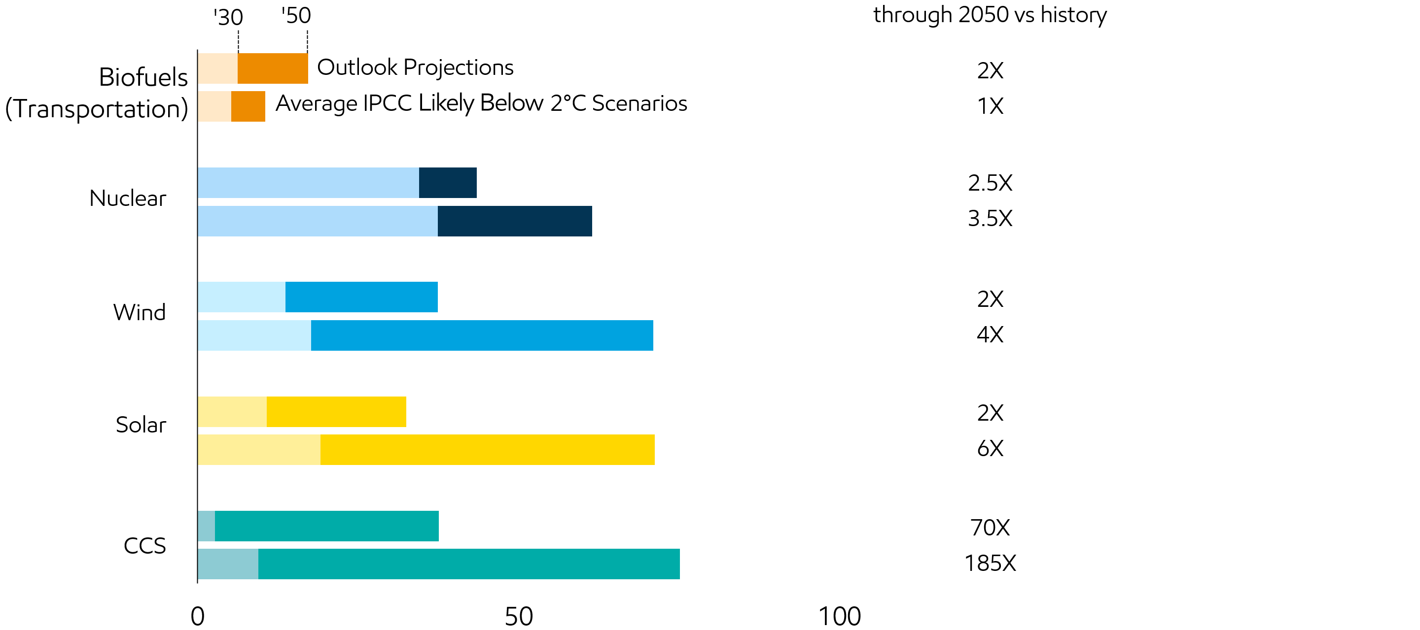 Image Example lower-carbon solutions trends