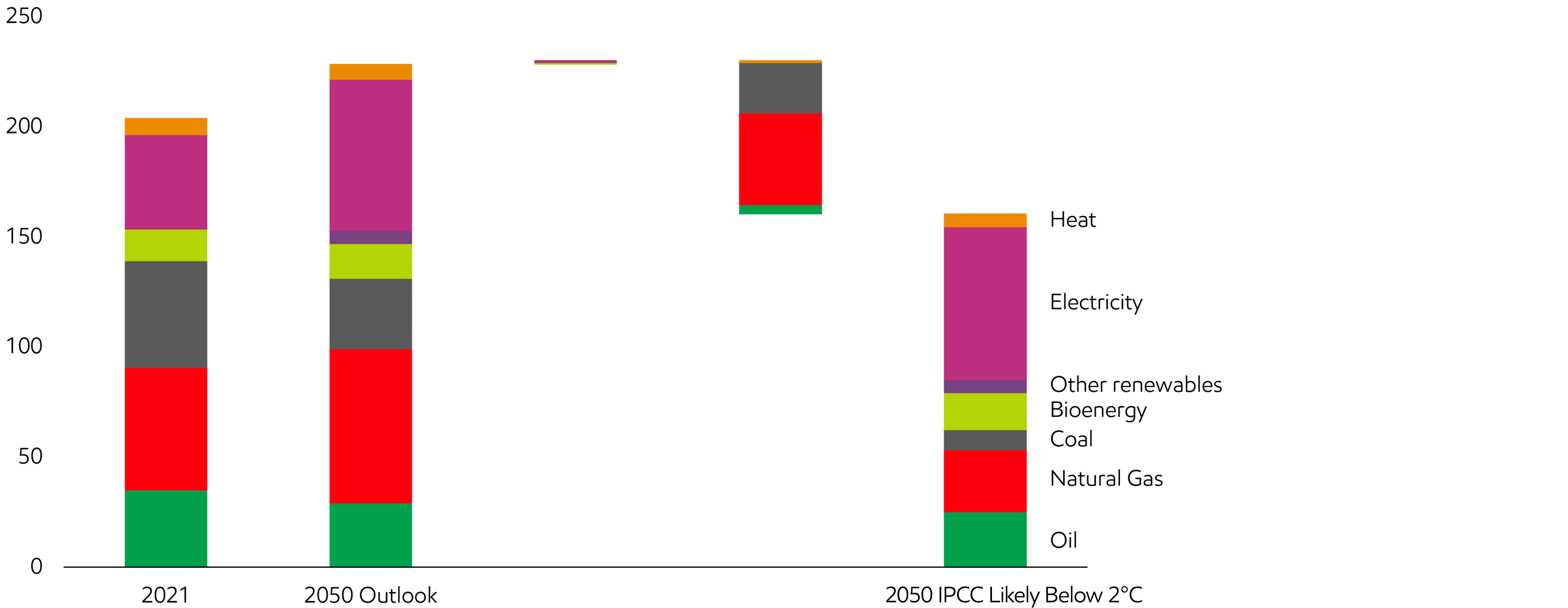 Image Industrial energy demand excluding feedstocks