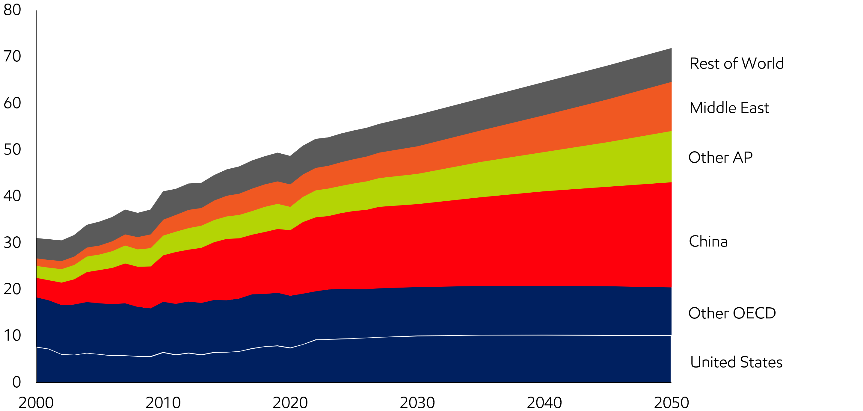 Image Consumer demand boosts need for chemicals