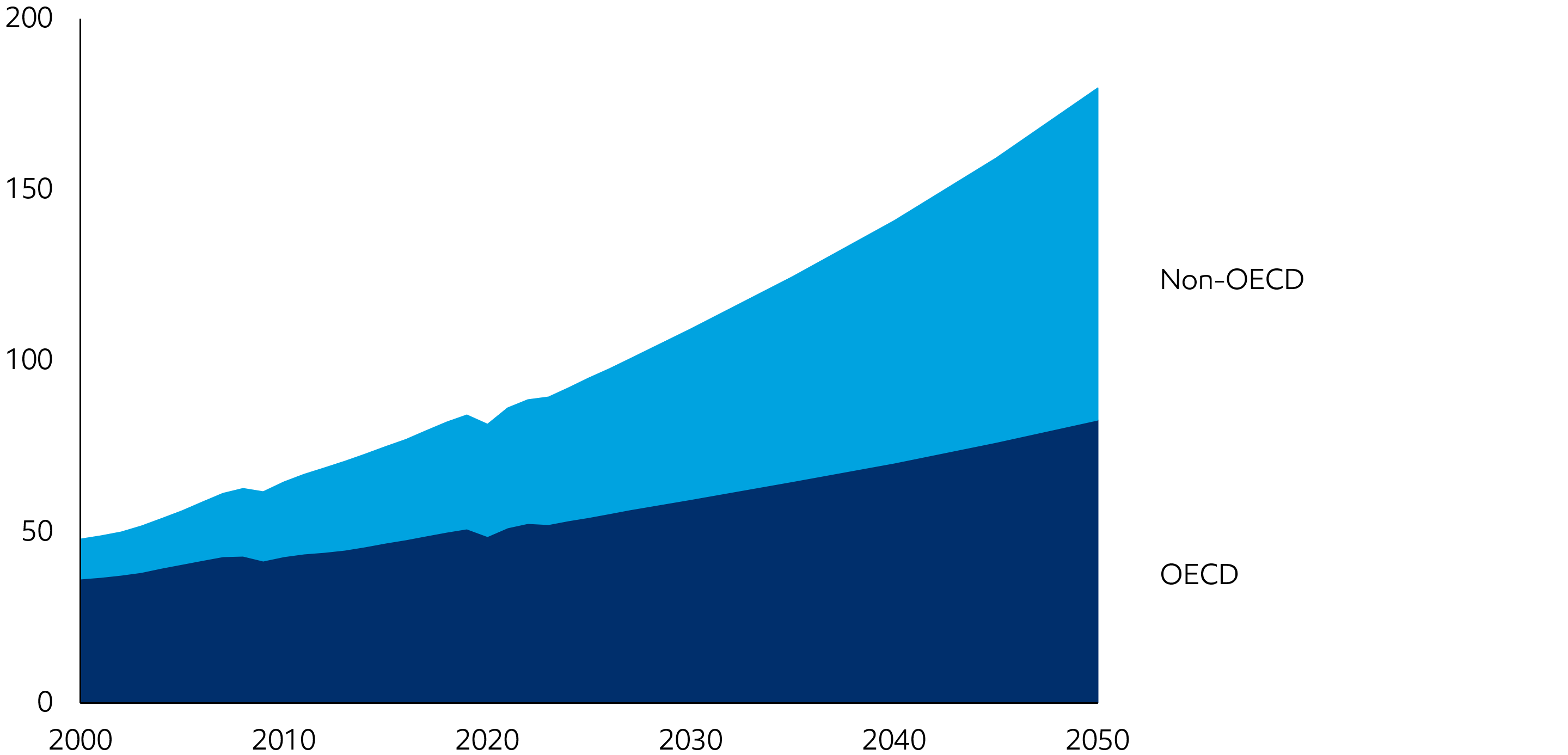 Image World GDP more than doubles