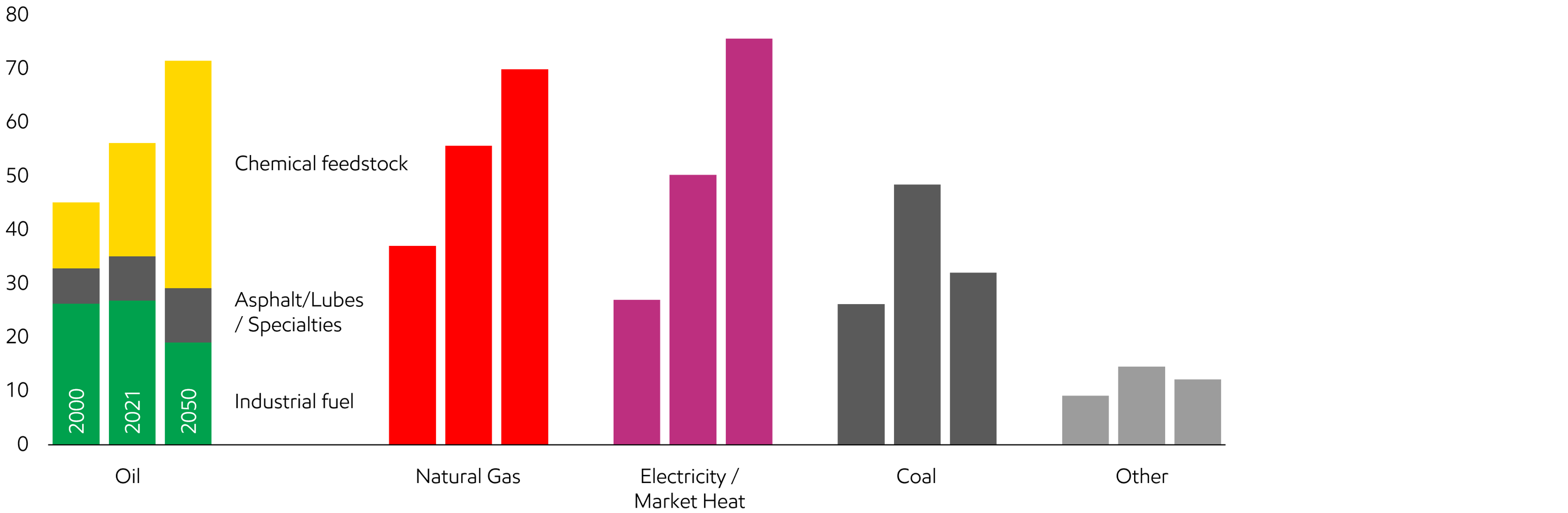 Image Oil, gas and electricity fuel industrial growth