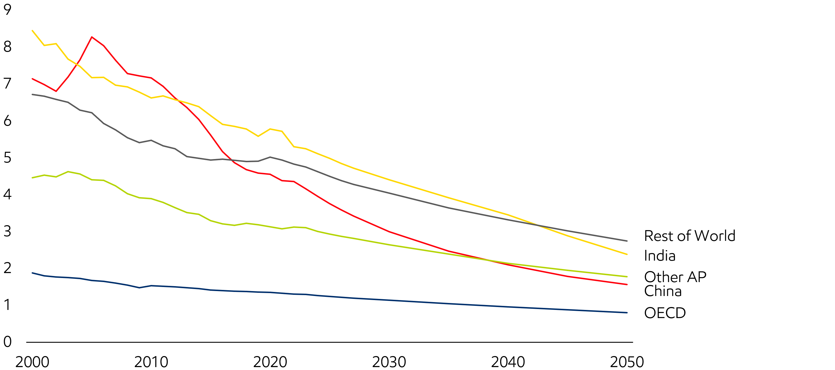 Image Heavy industry energy intensity improves