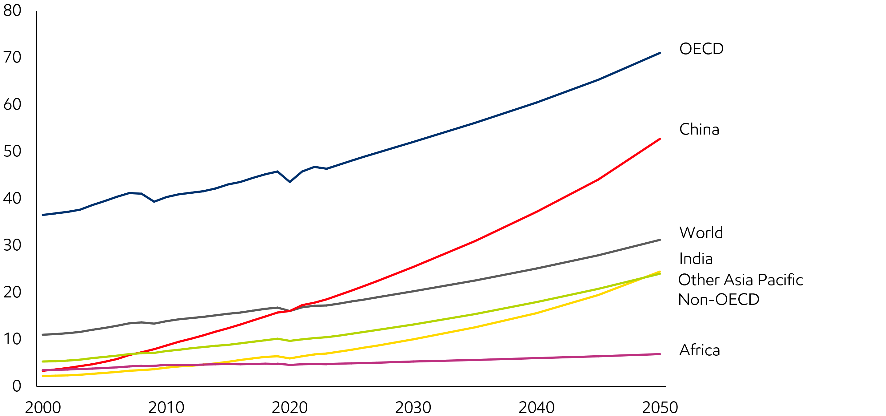 Image Purchasing power per person