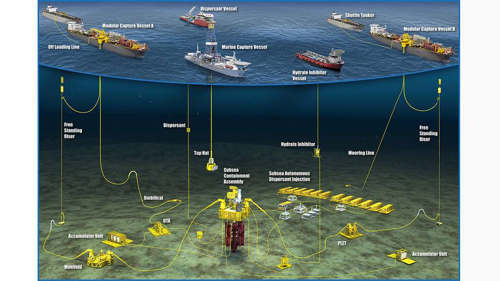 marine well containment system overview 